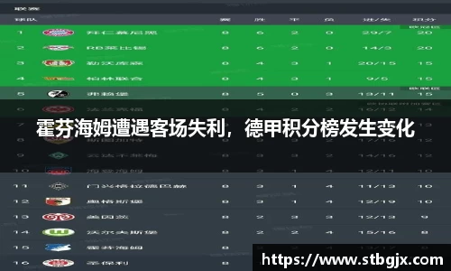 霍芬海姆遭遇客场失利，德甲积分榜发生变化